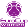 EuroCup Kvinder